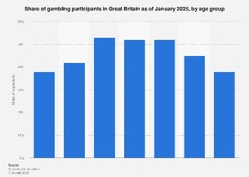 Gambling Age In United Kingdom 2025