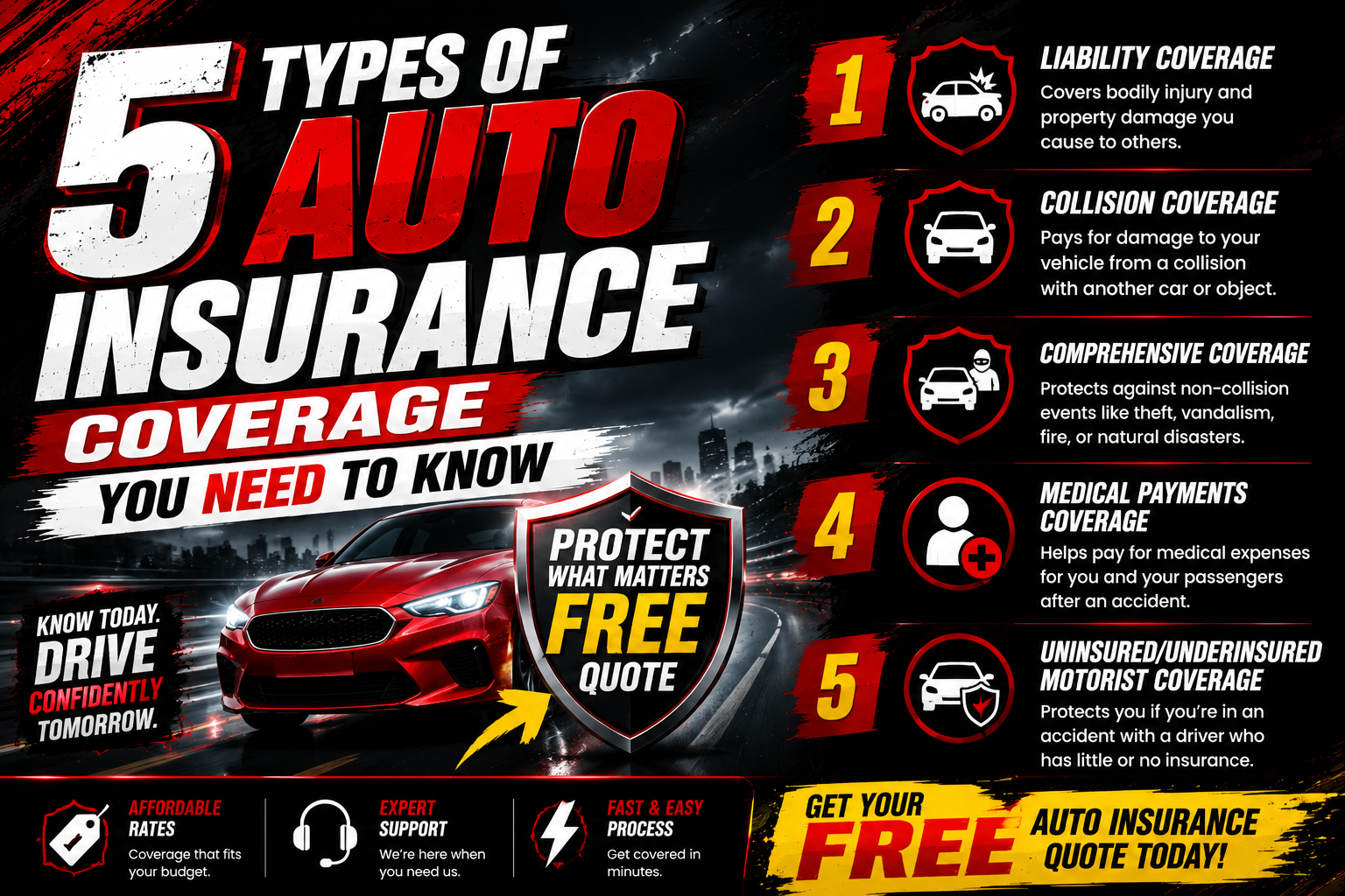 5 Types of Auto Insurance Coverage You Need to Know