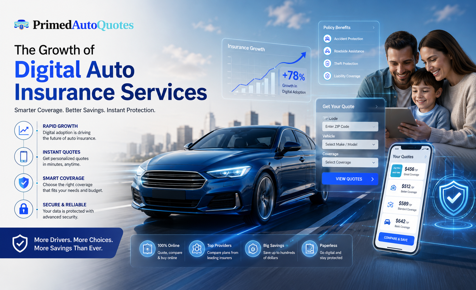The Growth of Digital Auto Insurance Services